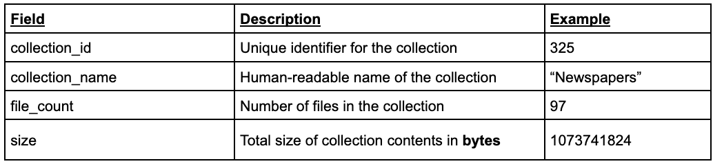 Collections API Schema Table.png