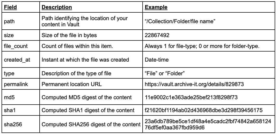 FilesAPI_Schema table_2.png